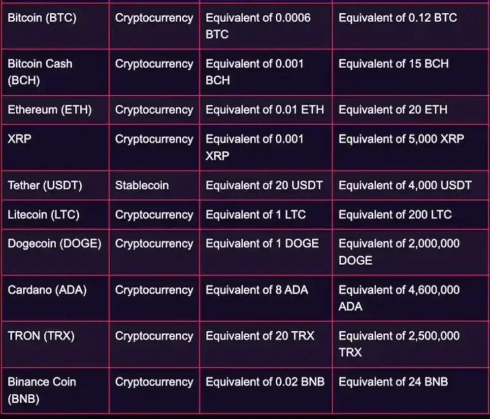 Vegasnow crypto funding options